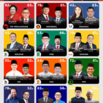 Wajah Lama Bersaing dengan Wajah Baru: Bursa Capres 2029