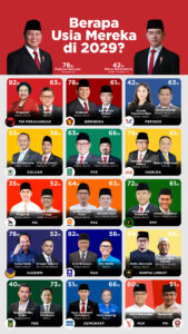 Wajah Lama Bersaing dengan Wajah Baru: Bursa Capres 2029